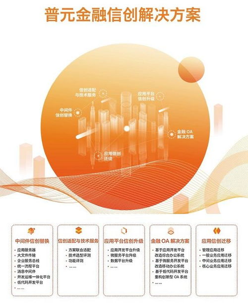 普元受邀亮相中國(guó)國(guó)際金融展信創(chuàng)專題展，助力長(zhǎng)三角金融信息服務(wù)創(chuàng)新升級(jí)
