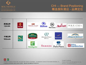 鉑岦酒店管理 以專業服務與高品質產品，鑄就超越期待的旅居體驗